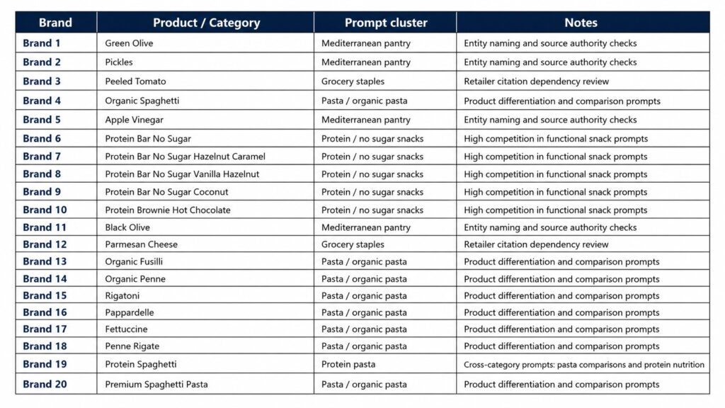products for aeo geo audit aeo agency