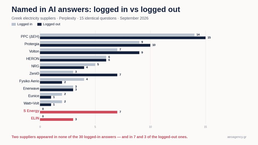 greek electricity suppliers ai answers visibility aeo agency (1)